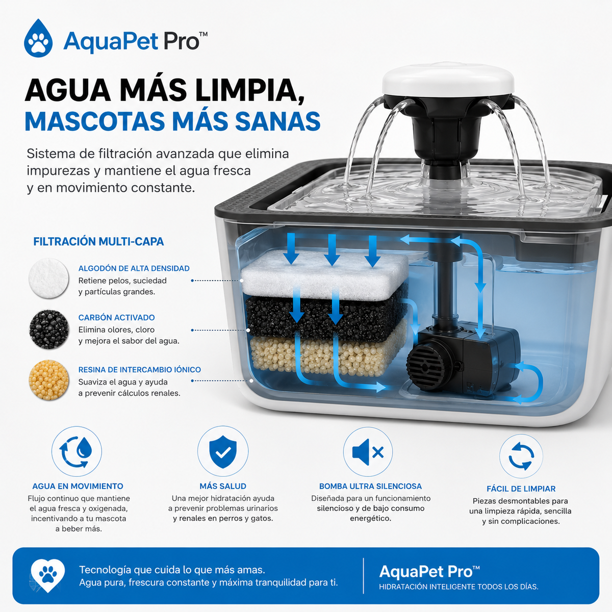 AquaPet Pro™- Fuente de agua para mascotas
